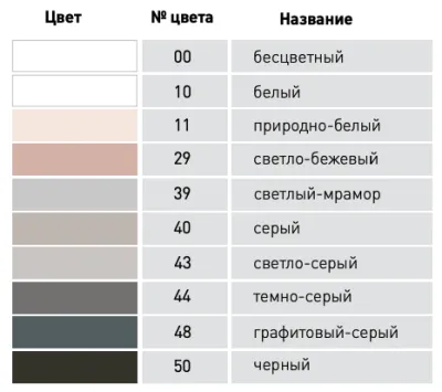Силиконовый санитарный герметик Kesto Silicone, 310 мл