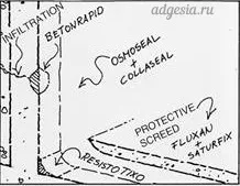 collaseal-dobavka-v-rastvory