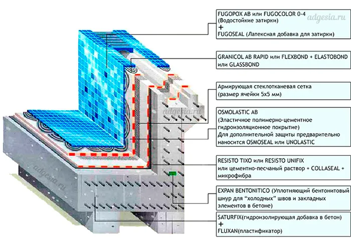 Цементно бентонитовый раствор состав