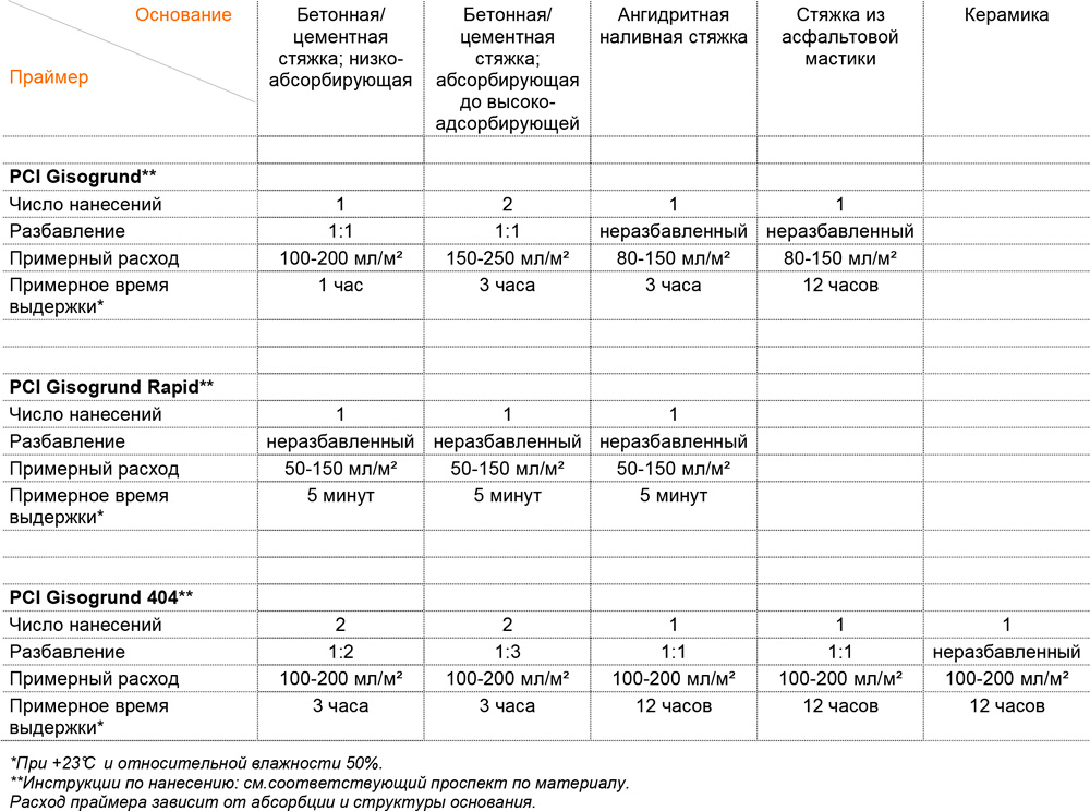 kupit-periplan-rovnitel-v-pitere
